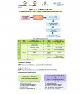 Roadmap for Registration for WSC